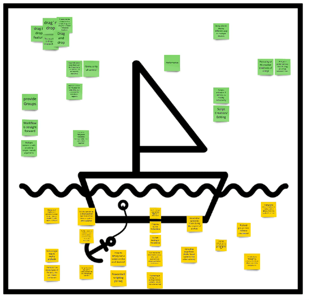 Sailboat retrospective workshop