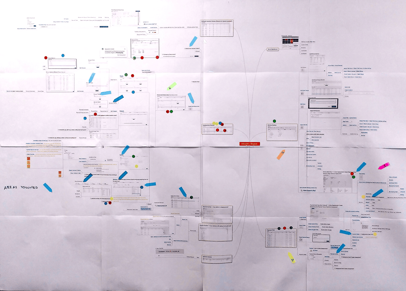 Information architecture whiteboard mapping